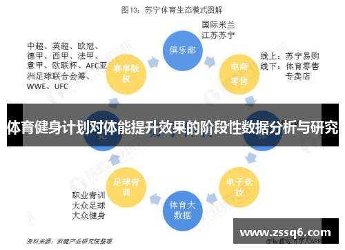 体育健身计划对体能提升效果的阶段性数据分析与研究