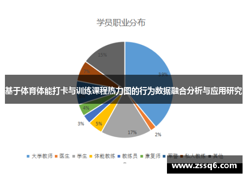 基于体育体能打卡与训练课程热力图的行为数据融合分析与应用研究