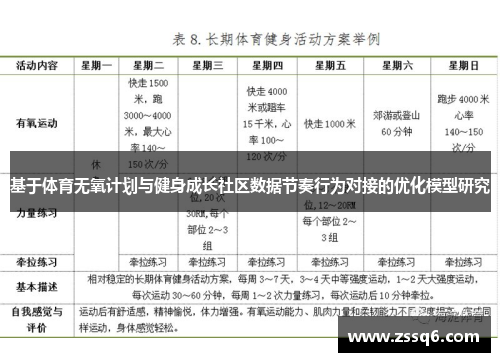 基于体育无氧计划与健身成长社区数据节奏行为对接的优化模型研究